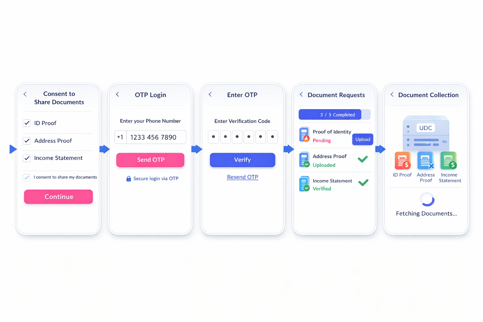 TrullyCapital UDC dashboard showing document collection interface
